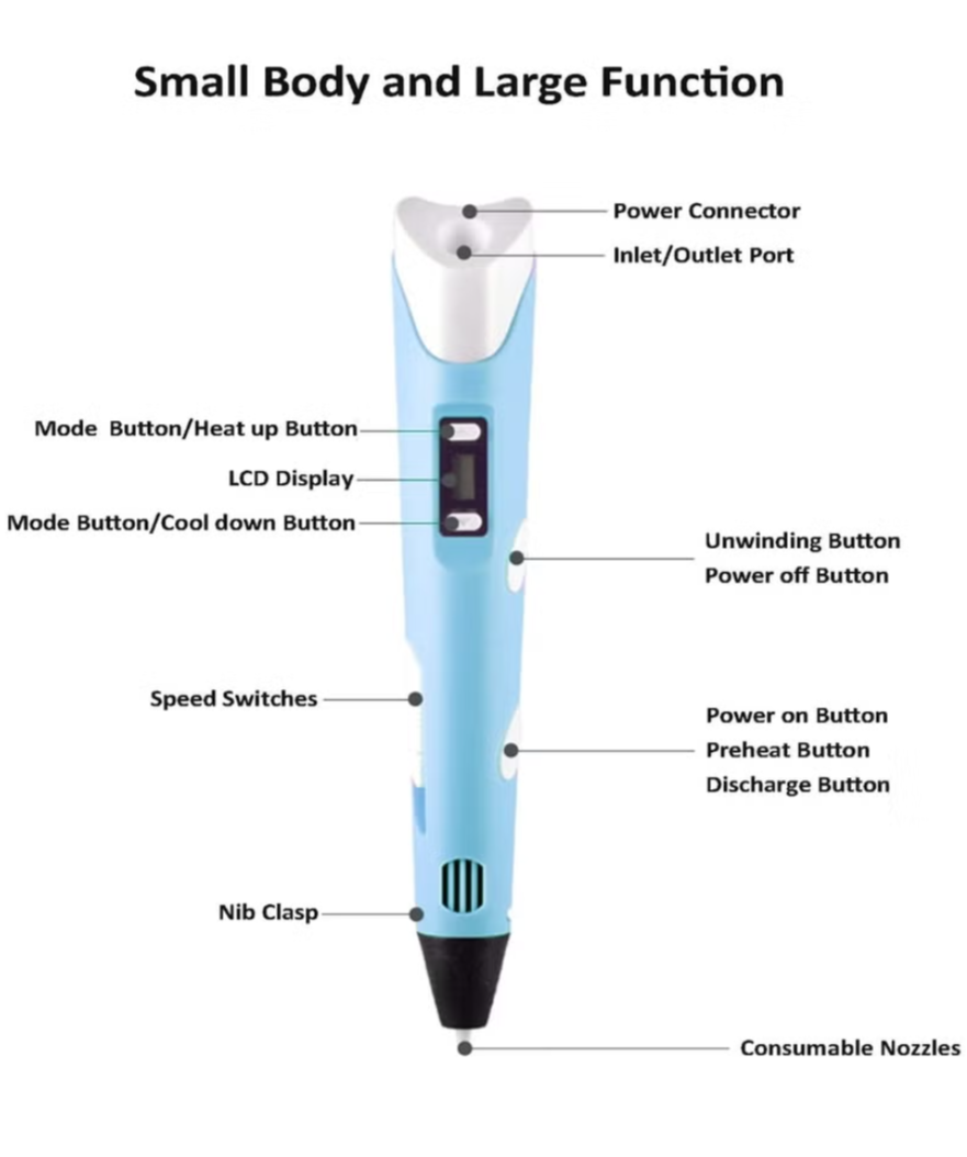 3D Printing Pen for Kids – 3D Drawing & Doodle Pen with Filament